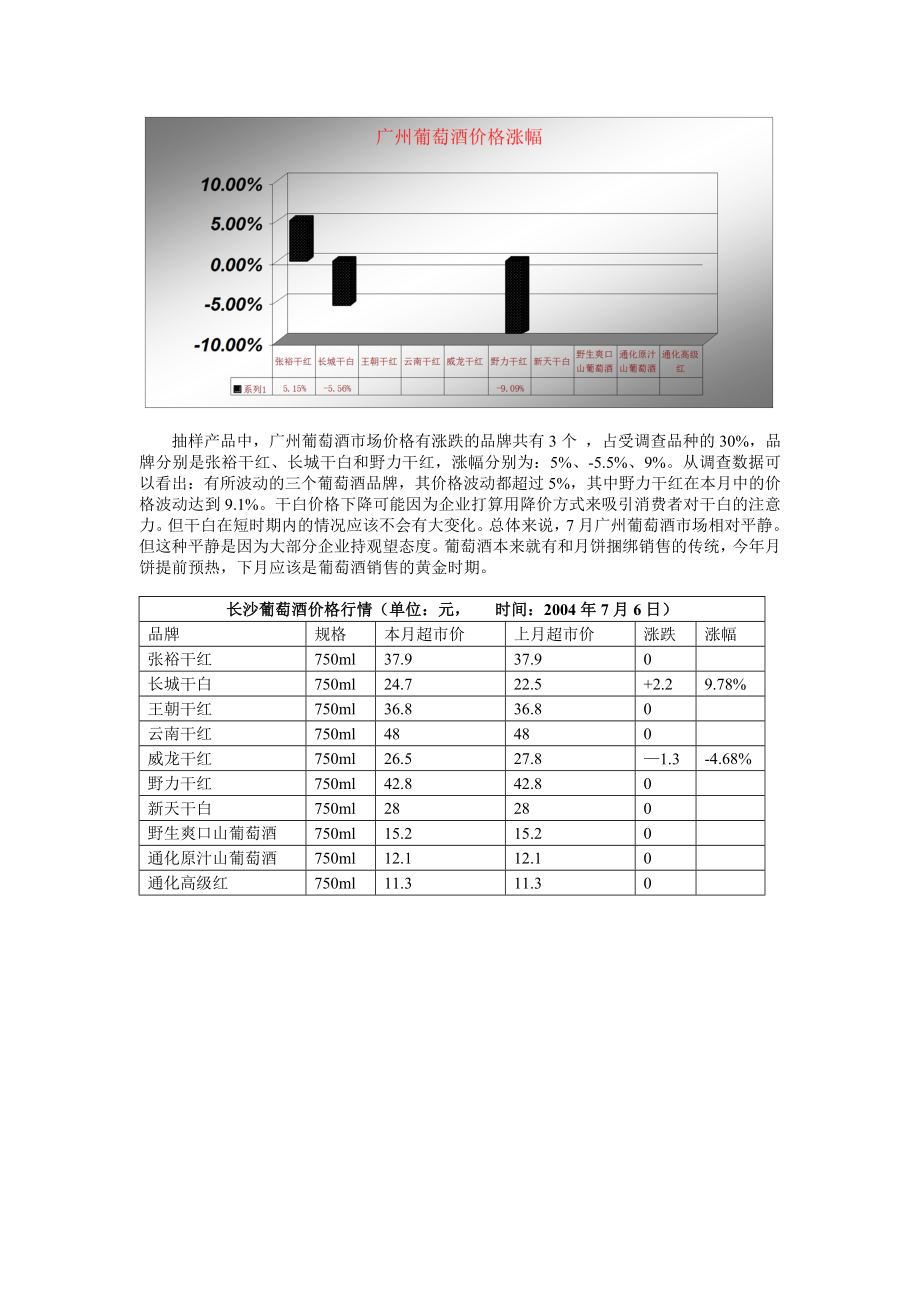 葡萄酒行业市场分析报告.doc_第3页