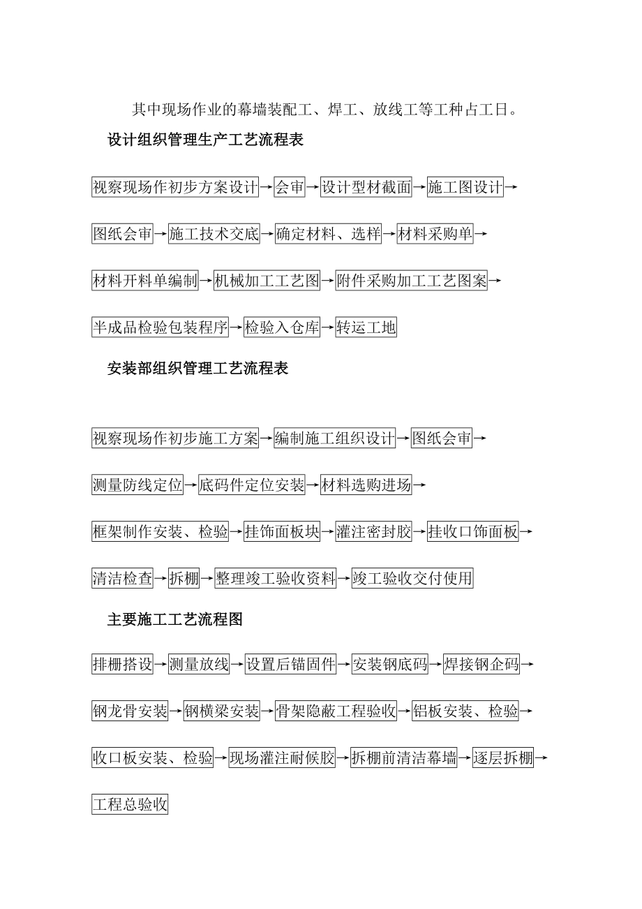 铝板吊顶施工组织设计方案.doc_第3页