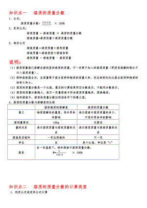 课题3溶液的浓度知识点习题及答案.doc