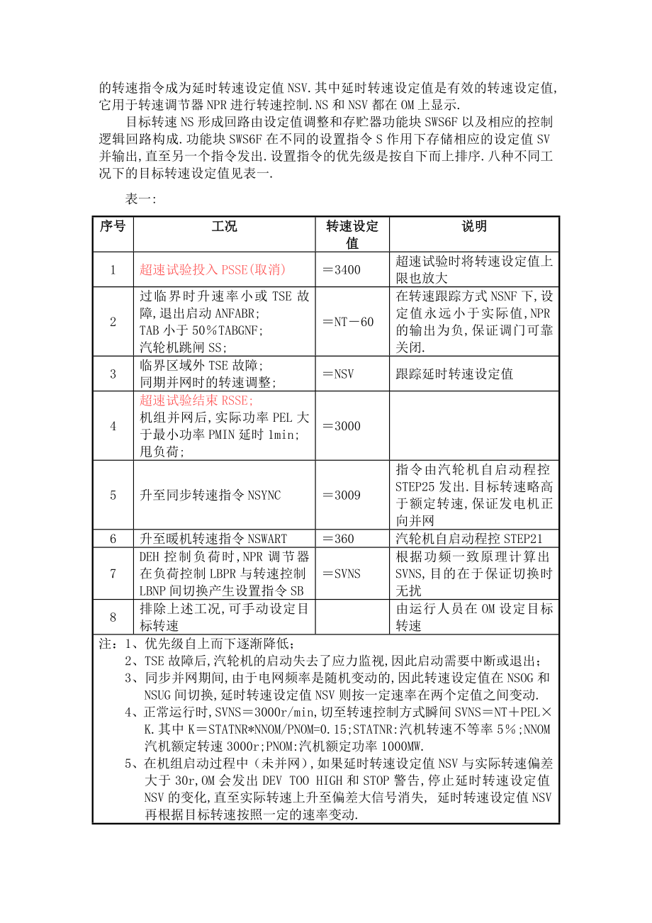 西门子SAMA图DEH逻辑讲解资料.doc_第3页