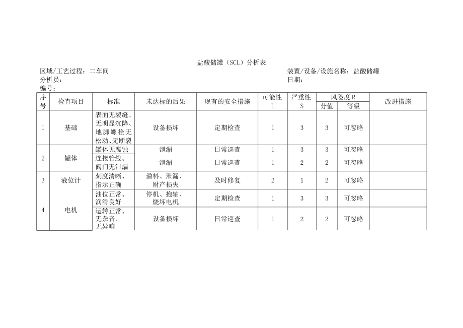 设备安全检查(SCL)分析表.doc_第2页