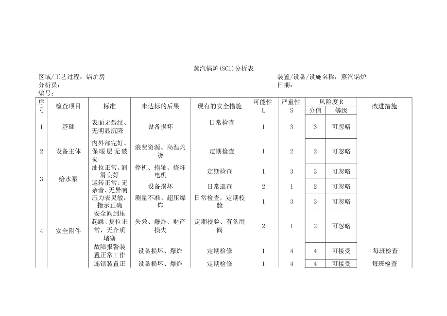 设备安全检查(SCL)分析表.doc_第3页