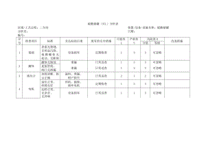 设备安全检查(SCL)分析表.doc