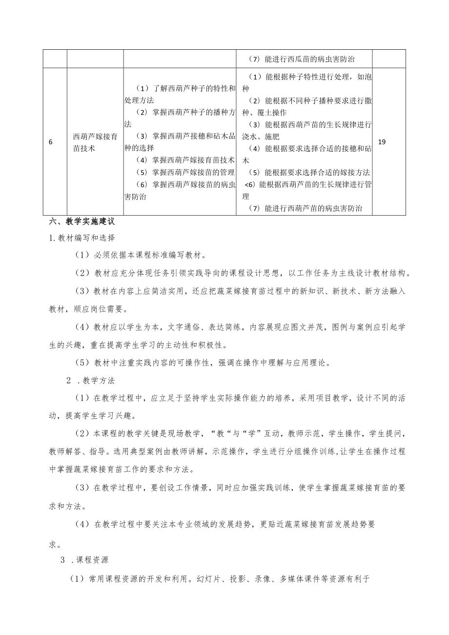 蔬菜嫁接育苗技术课程标准.docx_第3页