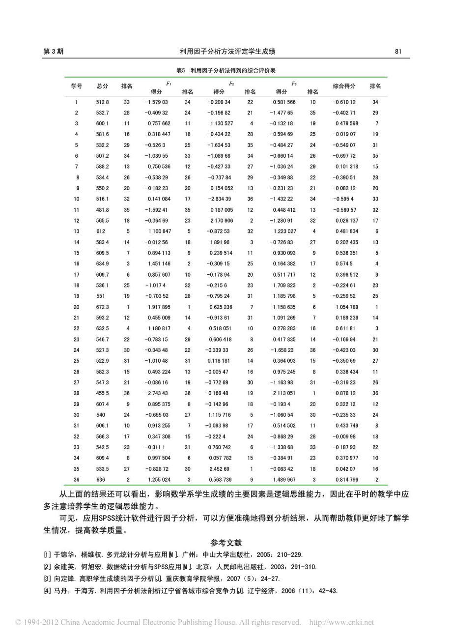 利用因子分析方法评定学生成绩.doc_第3页