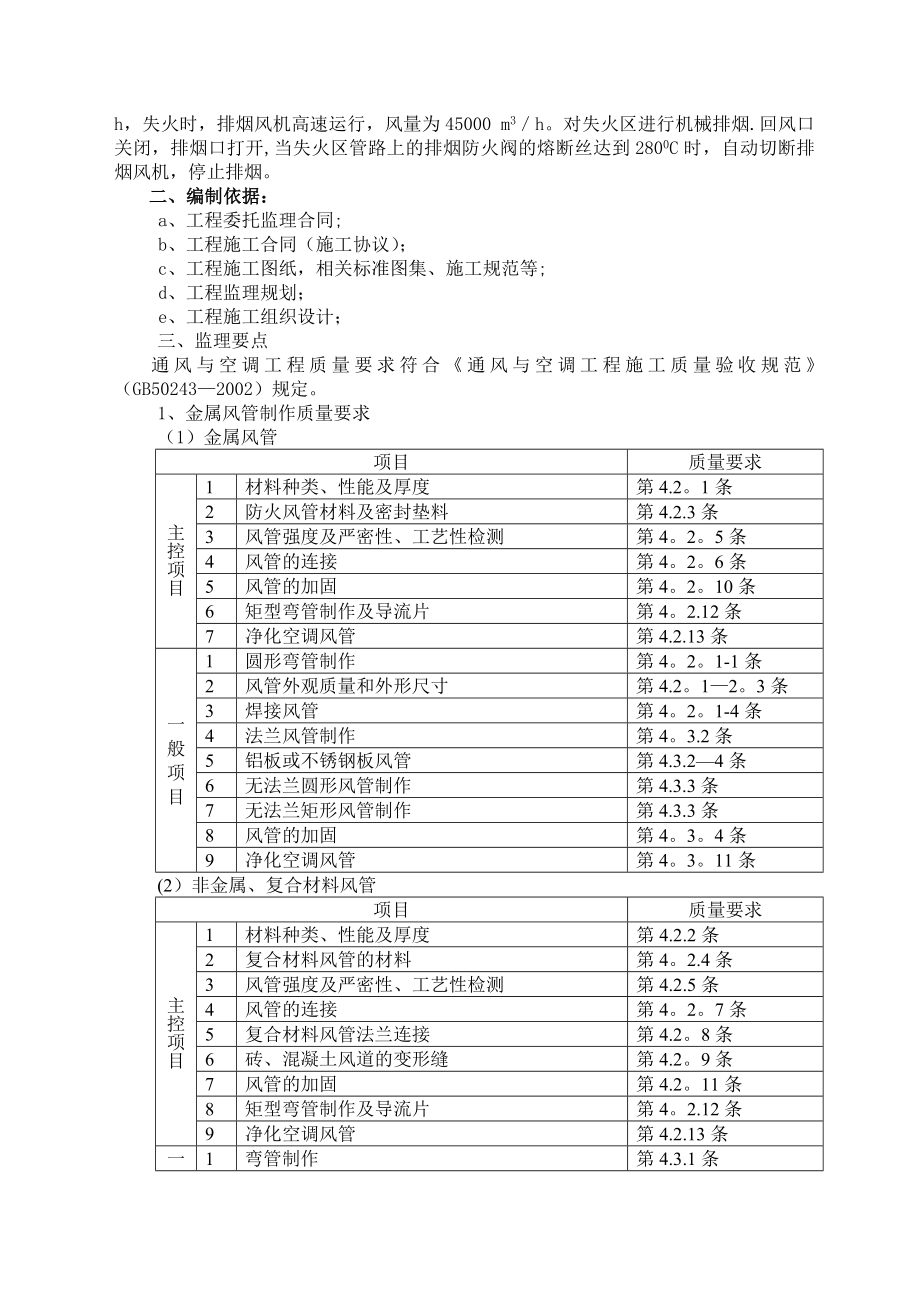 通风空调安装监理细则.doc_第2页