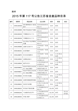 附件江苏食品药品监管江苏省食品药品监督管理局门户 … .doc