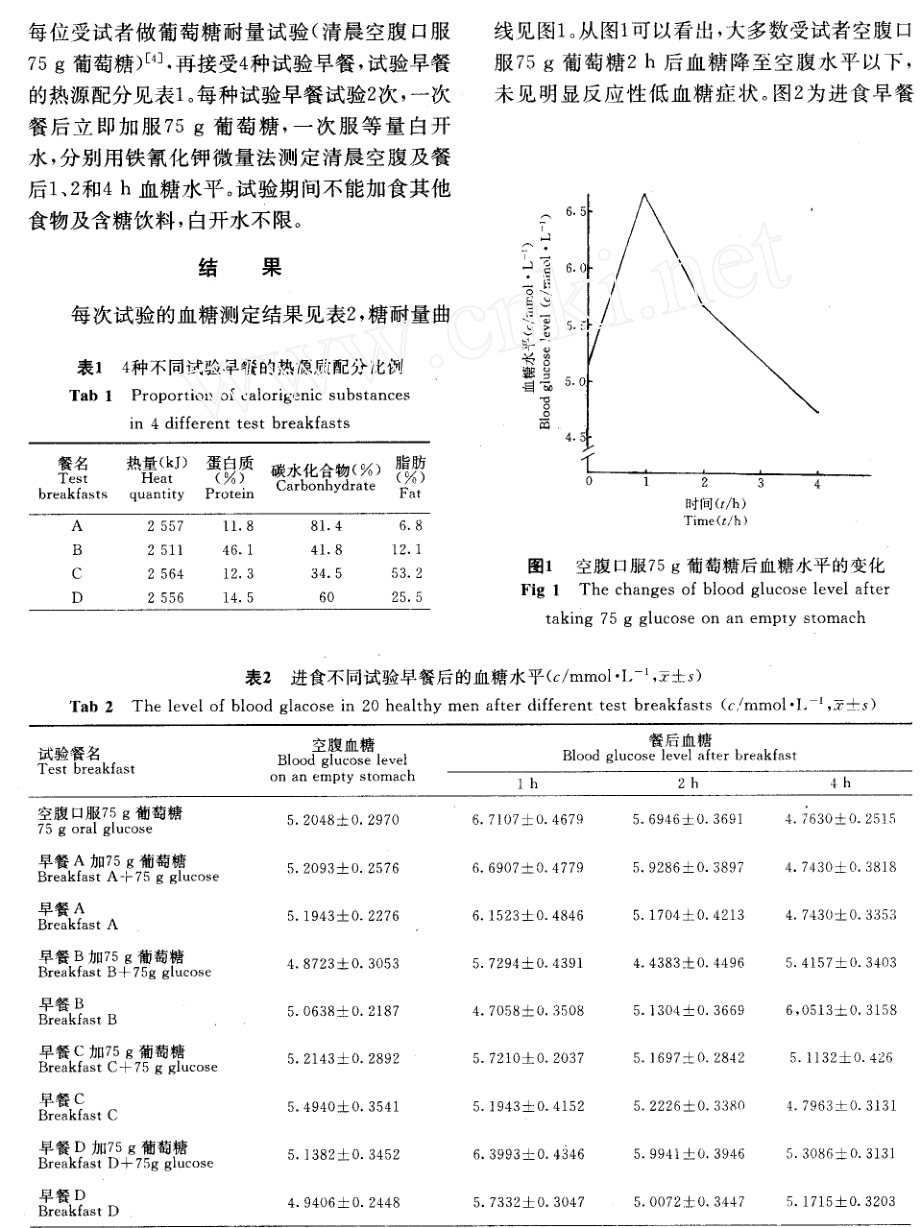 不同热源质比例膳食餐后血糖水平及葡萄糖负荷的影响.doc_第2页