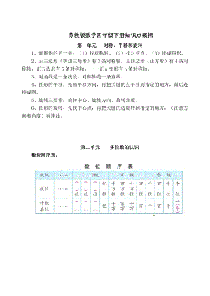 苏教版数学四年级下册知识点概括.doc