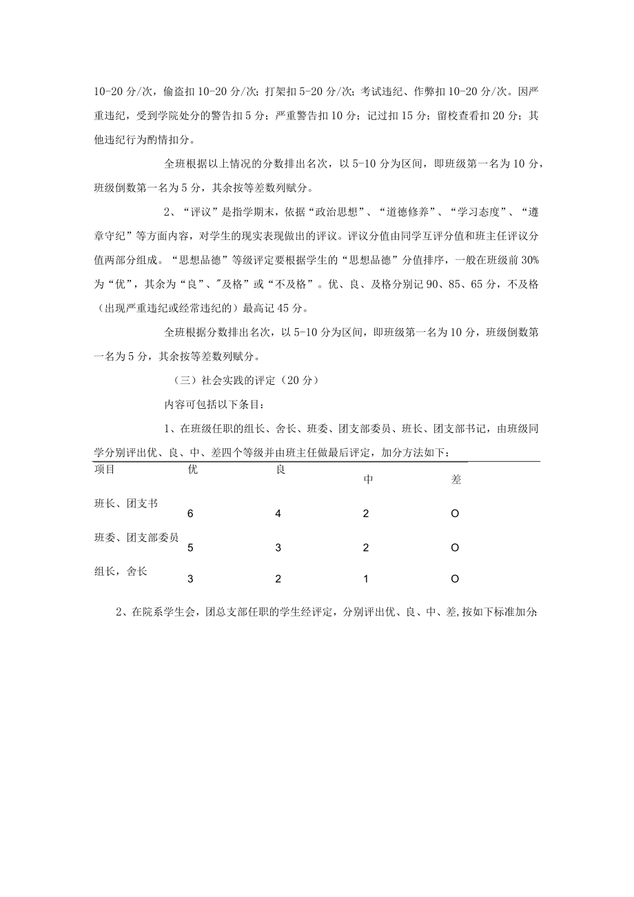 职业技术学院学生综合素质评定办法.docx_第2页