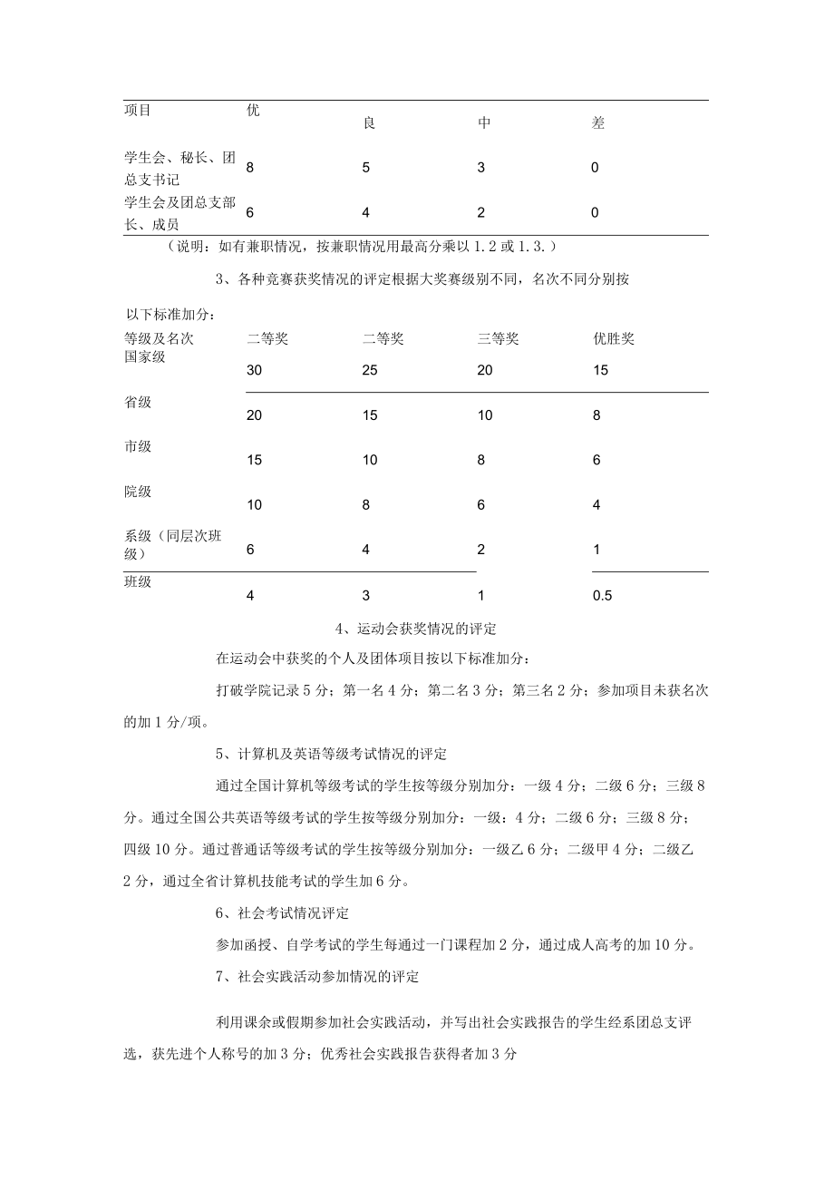 职业技术学院学生综合素质评定办法.docx_第3页