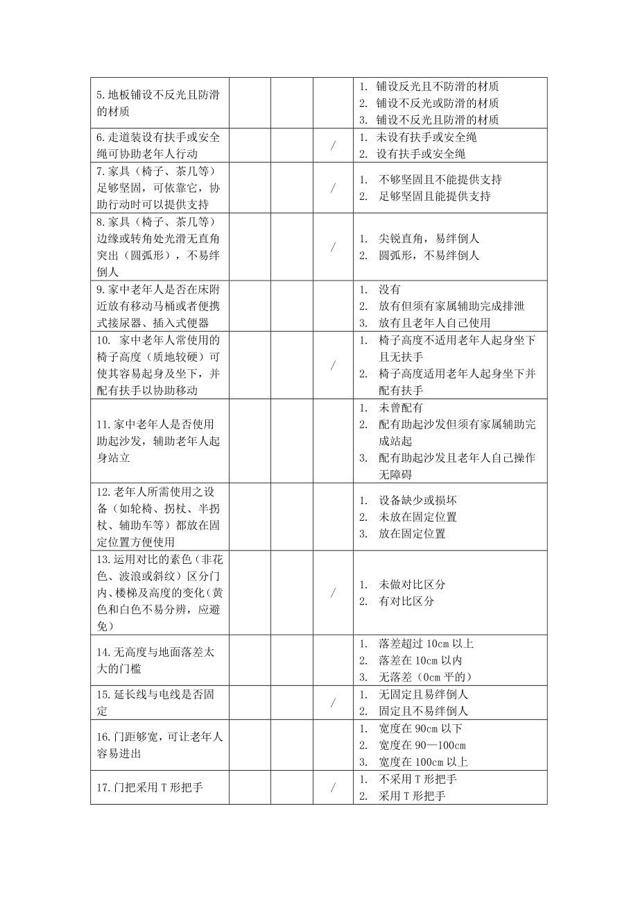 老年人家庭适老化改造需求评估量化表.doc_第3页