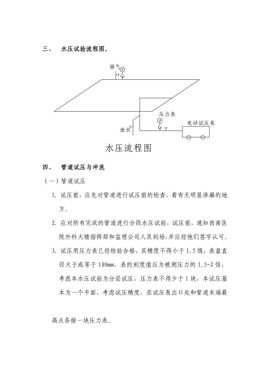 管道水压试验方案汇总.doc_第2页