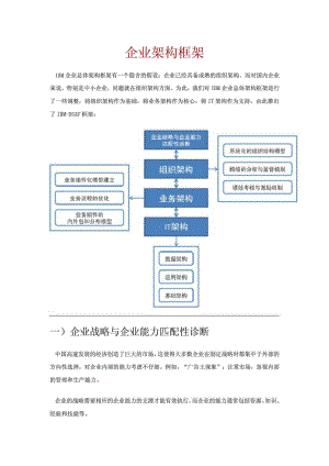 IBM企业架构框架.doc