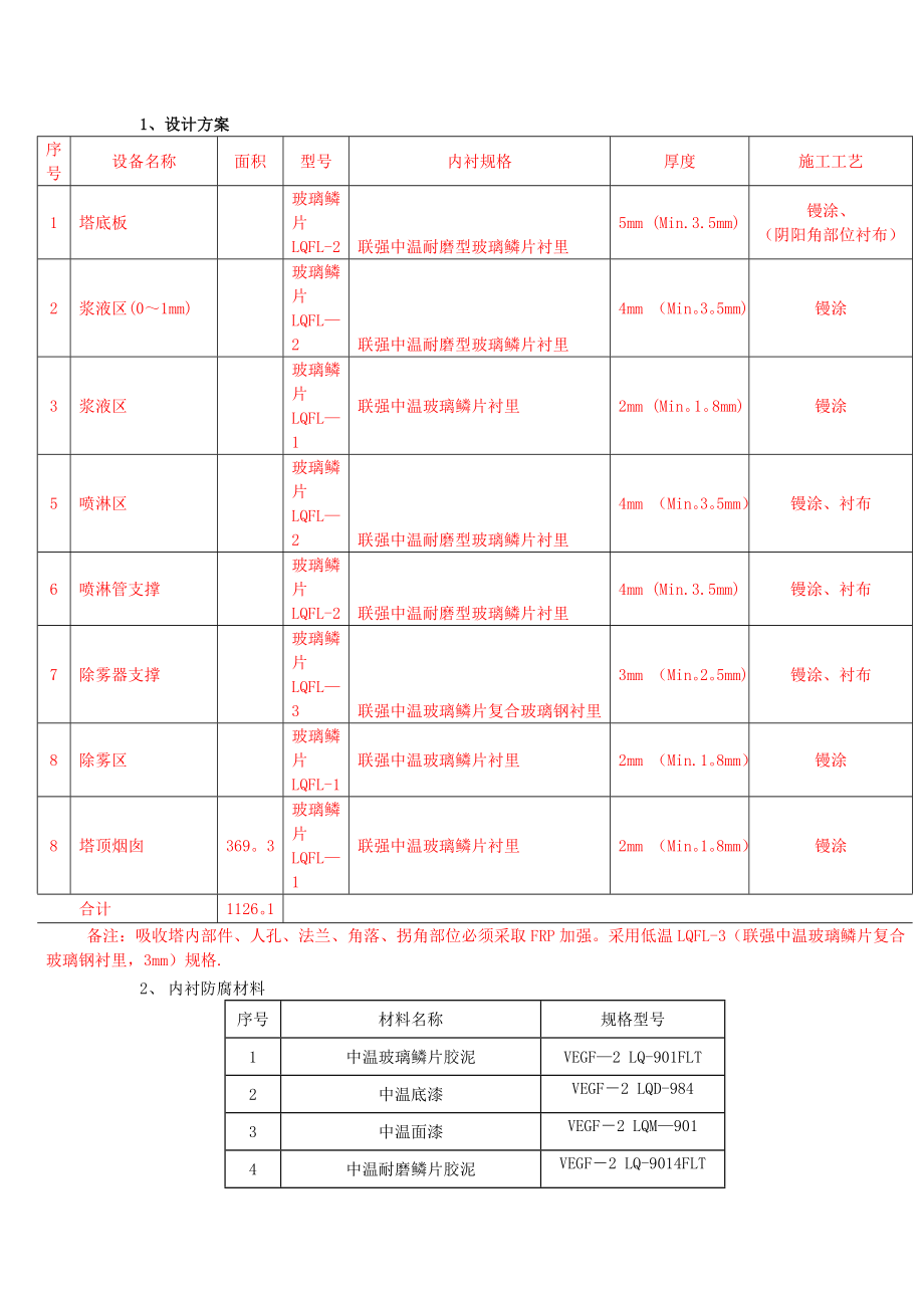 脱硫塔防腐维修玻璃鳞片衬里工程施工方案.doc_第2页