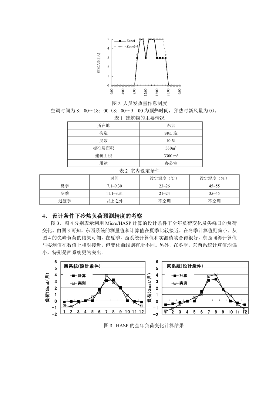 冷热负荷计算用仿真工具的比较研究.doc_第2页