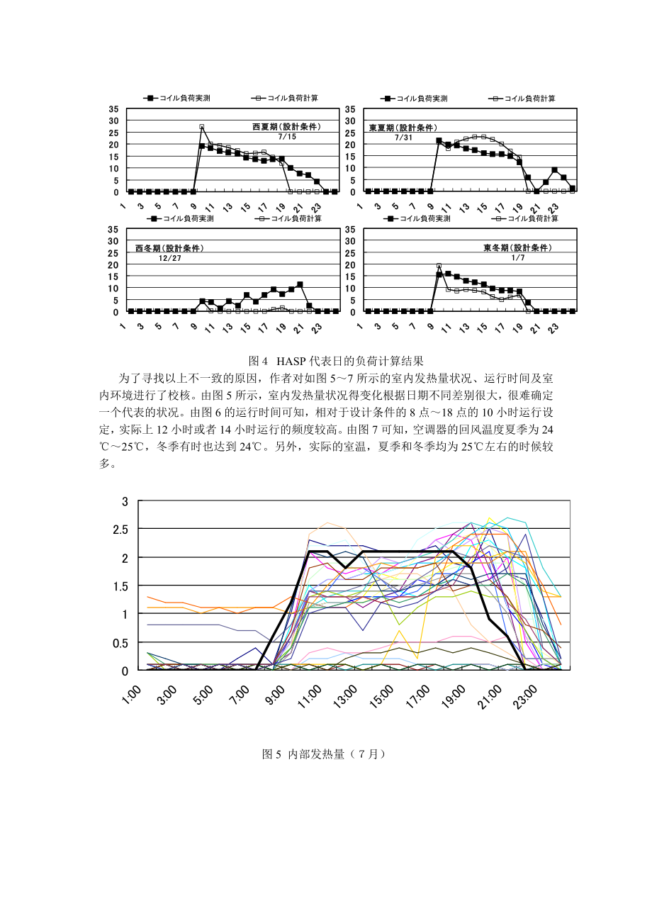 冷热负荷计算用仿真工具的比较研究.doc_第3页