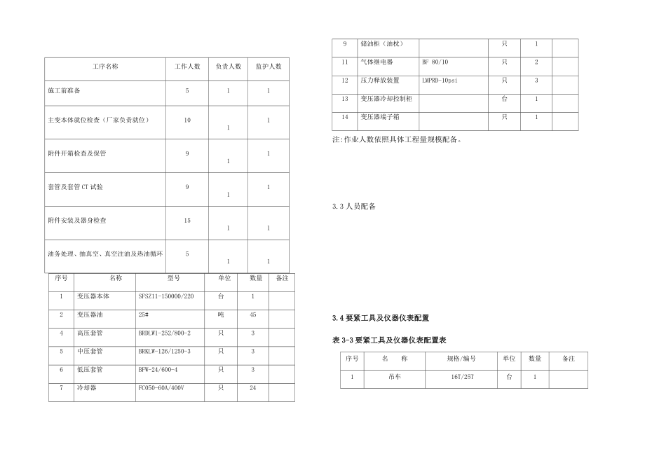 红石主变安装施工方案.docx_第2页