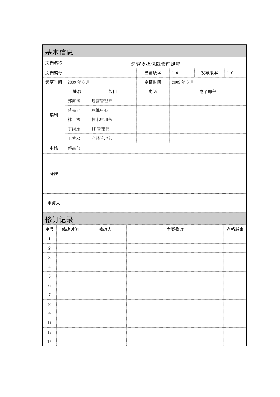 运营支撑保障管理规程.doc_第2页