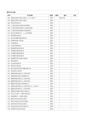 骨科手术分级.doc