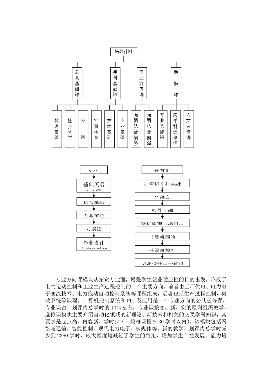 [教育教学精品论文]面向21世纪的自动化专业建设和教学改革及实践.doc_第2页