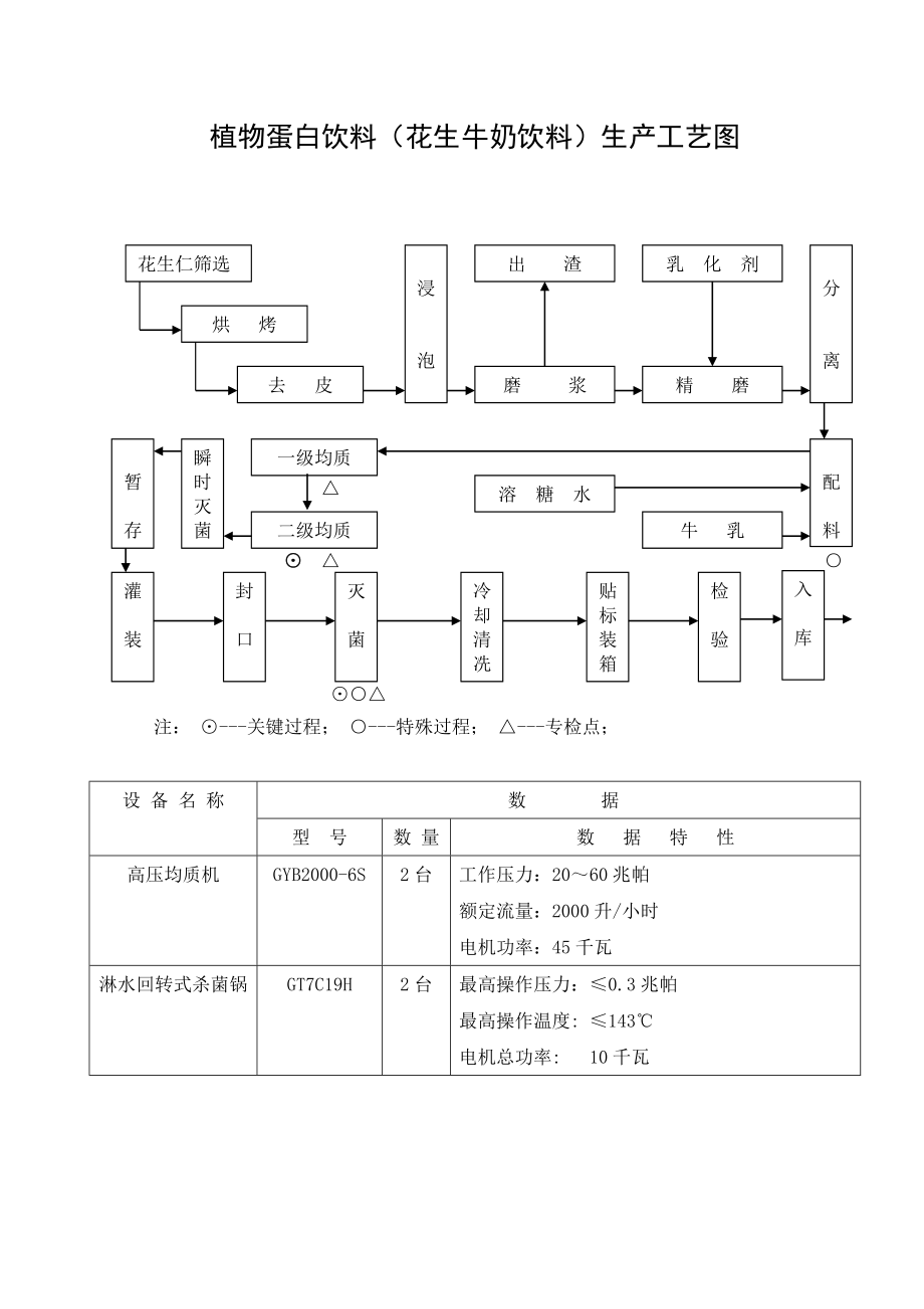 植物蛋白饮料生产工艺图.doc_第1页