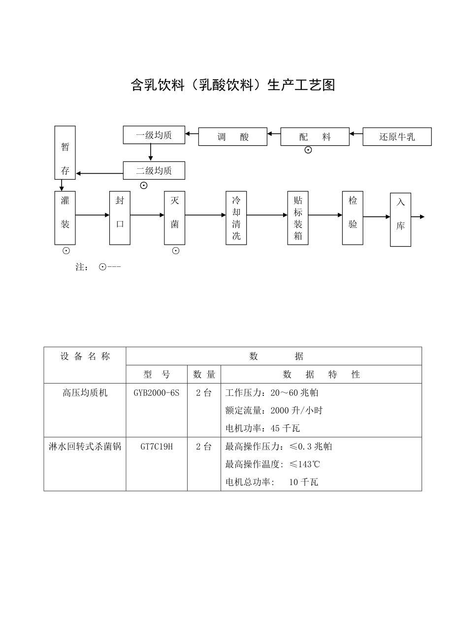 植物蛋白饮料生产工艺图.doc_第2页