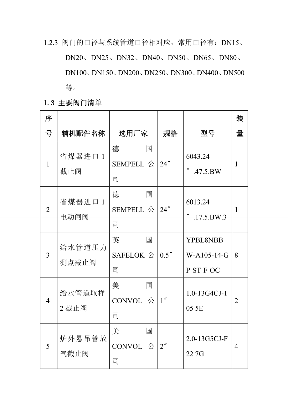 锅炉汽水系统阀门检修规程.doc_第2页