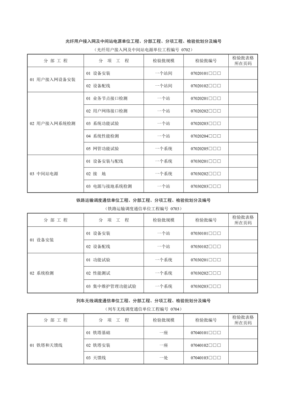 铁路通信单位工程划分表及检验批.doc_第2页