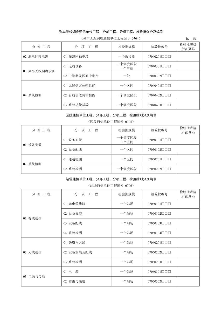 铁路通信单位工程划分表及检验批.doc_第3页