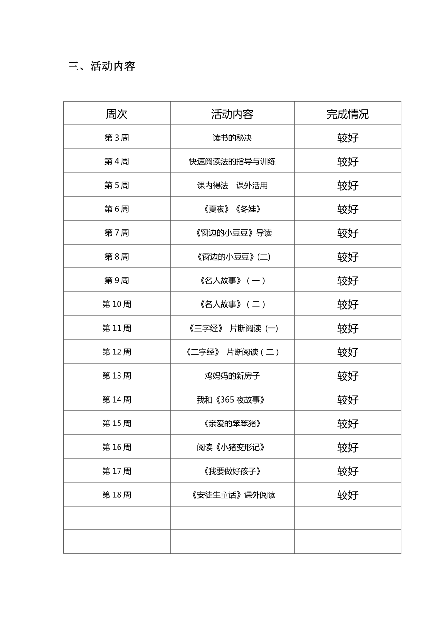 阅读兴趣小组活动记录.doc_第1页