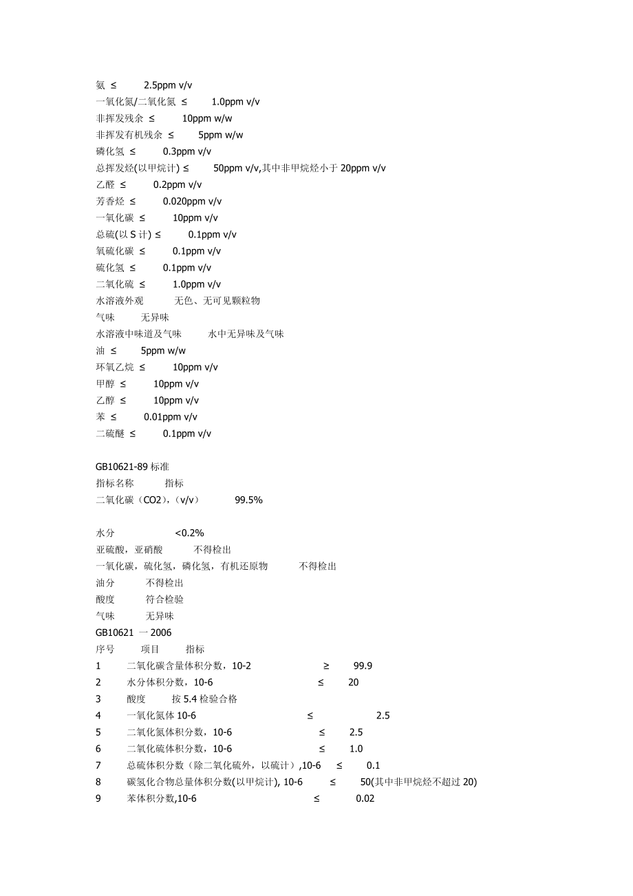 新建国标液体食品级CO2生产项目书.doc_第2页