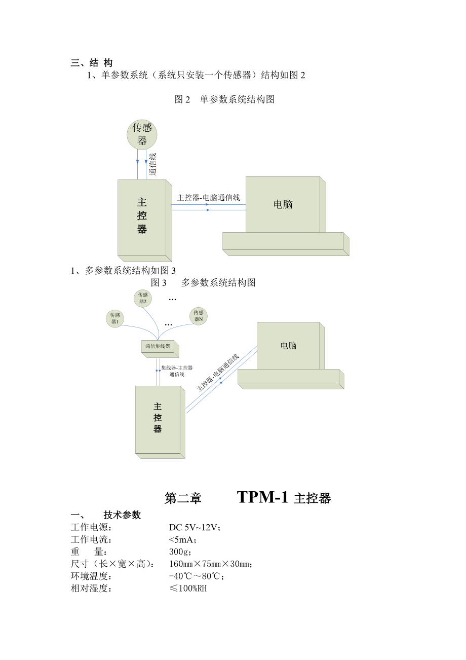 农业小环境检测系统.doc_第2页