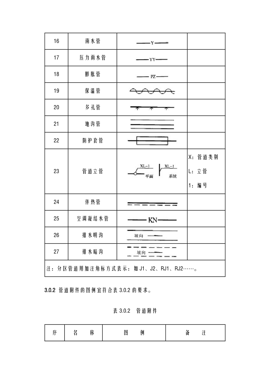 给排水系统图和平面图图例对比.doc_第2页