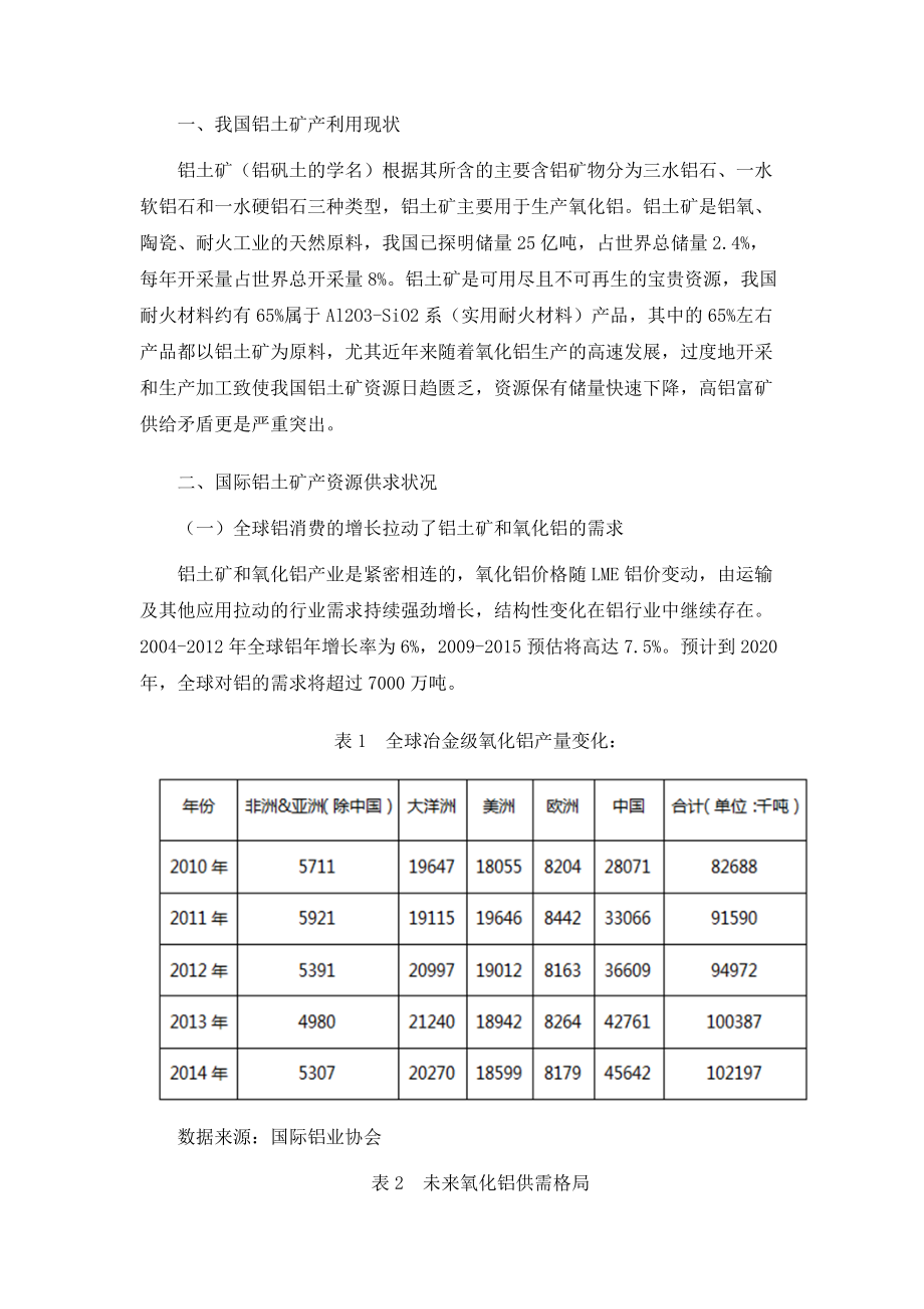 铝矾土贸易分析报告资料.doc_第3页