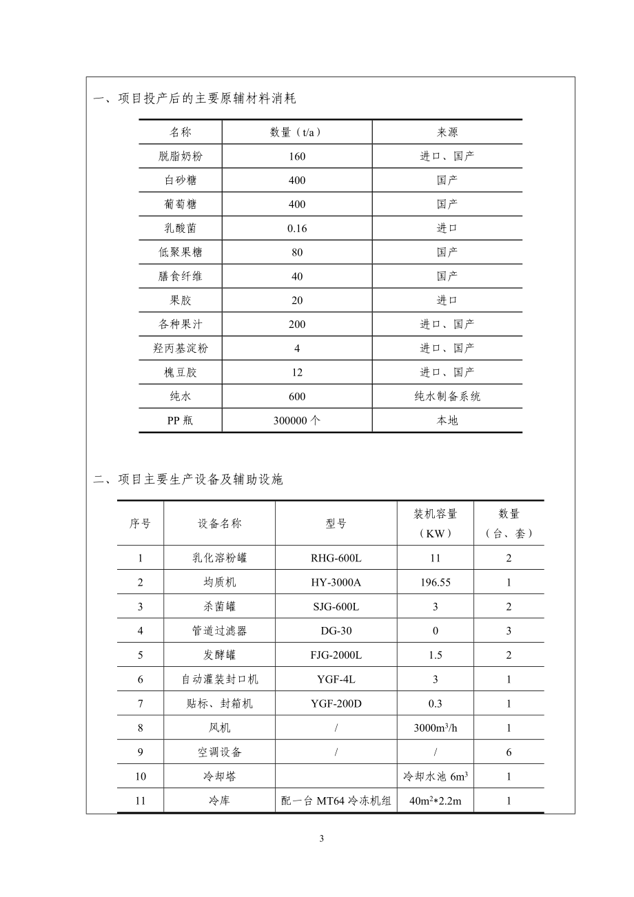 环境影响评价报告全本公示简介：1新建产2000吨乳酸菌发酵制品项目扬州（仪征）汽车工业园扬州易优生物科技有限公司广州市中绿环保有限公司12228519.d.doc_第3页