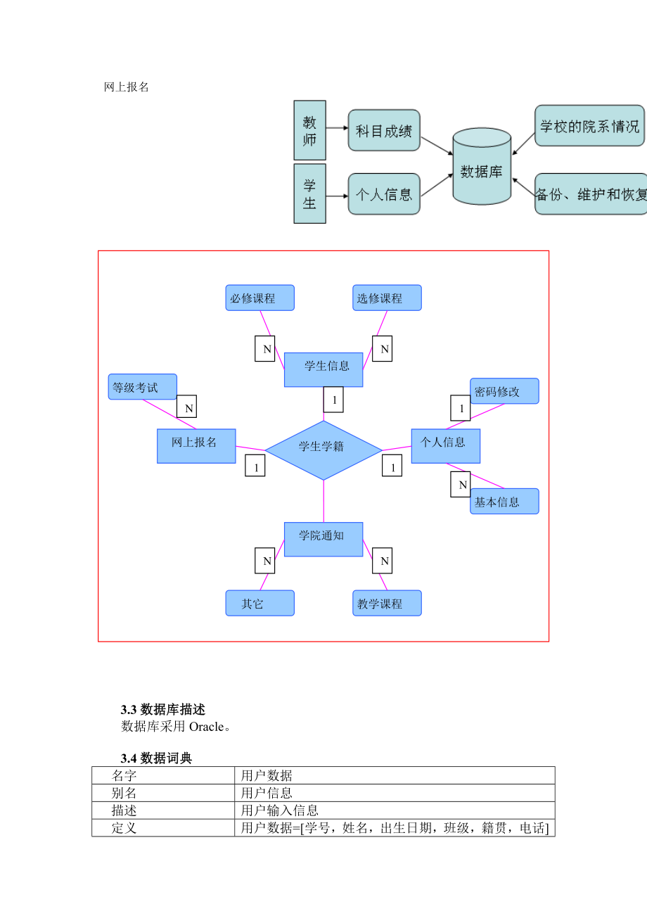 学生学籍系统需求分析规格说明书.doc_第3页