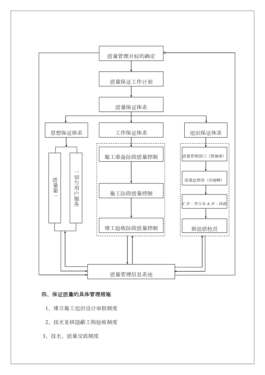 质保体系及质量保证措施最终版.doc_第3页