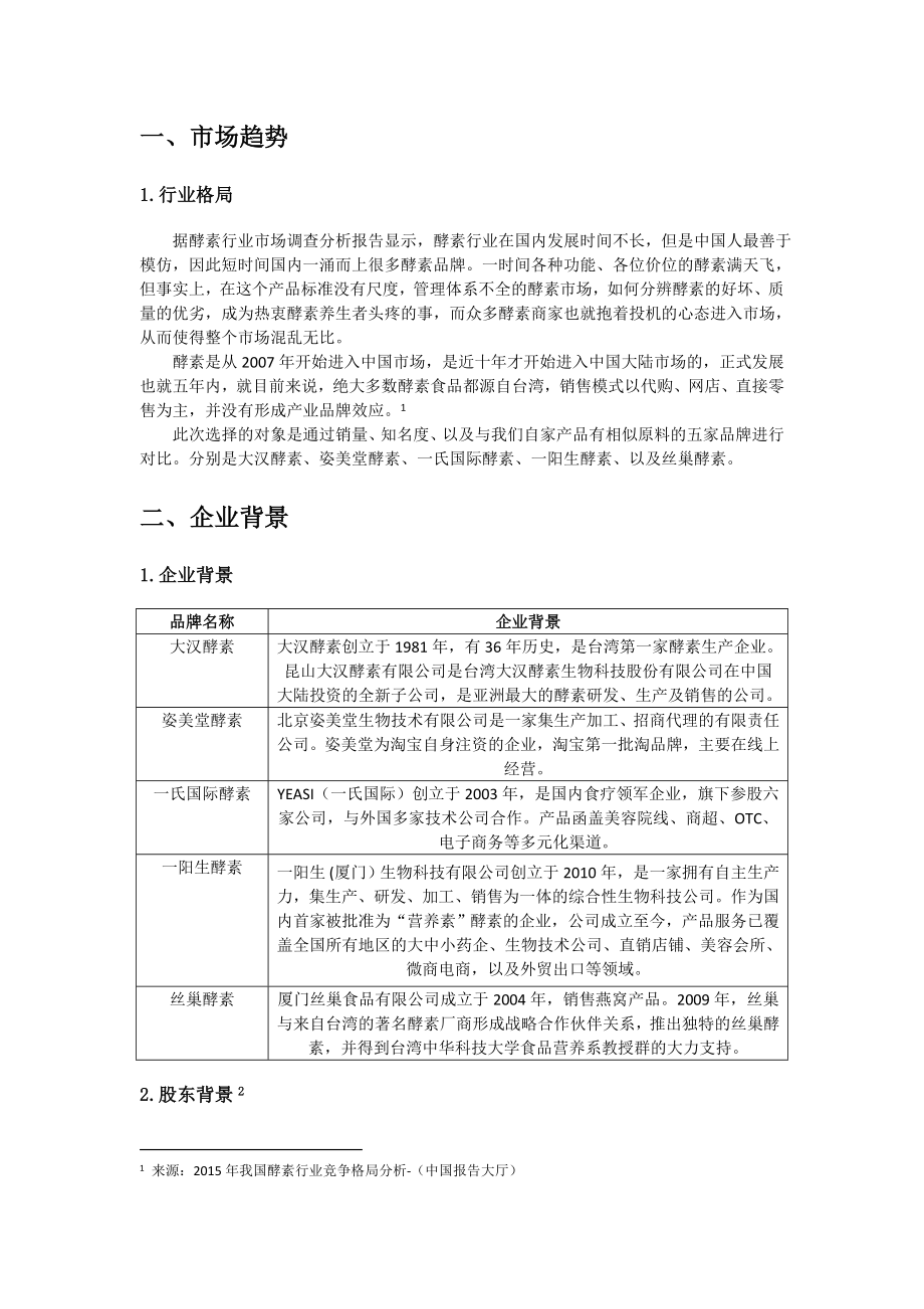 酵素产品分析报告书模板.doc_第3页