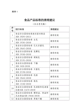 食品产品标准的清理建议(征求意见稿).doc