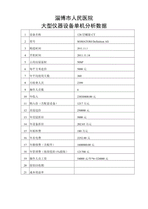 128层螺旋CT成本效益分析.doc