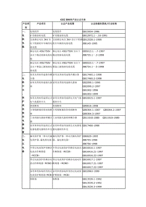 3c强制性产品认证目录资料.doc