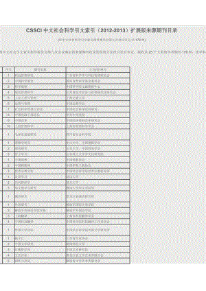 CSSCI中文社会科学引文索引（）扩展版来源期刊目录.doc