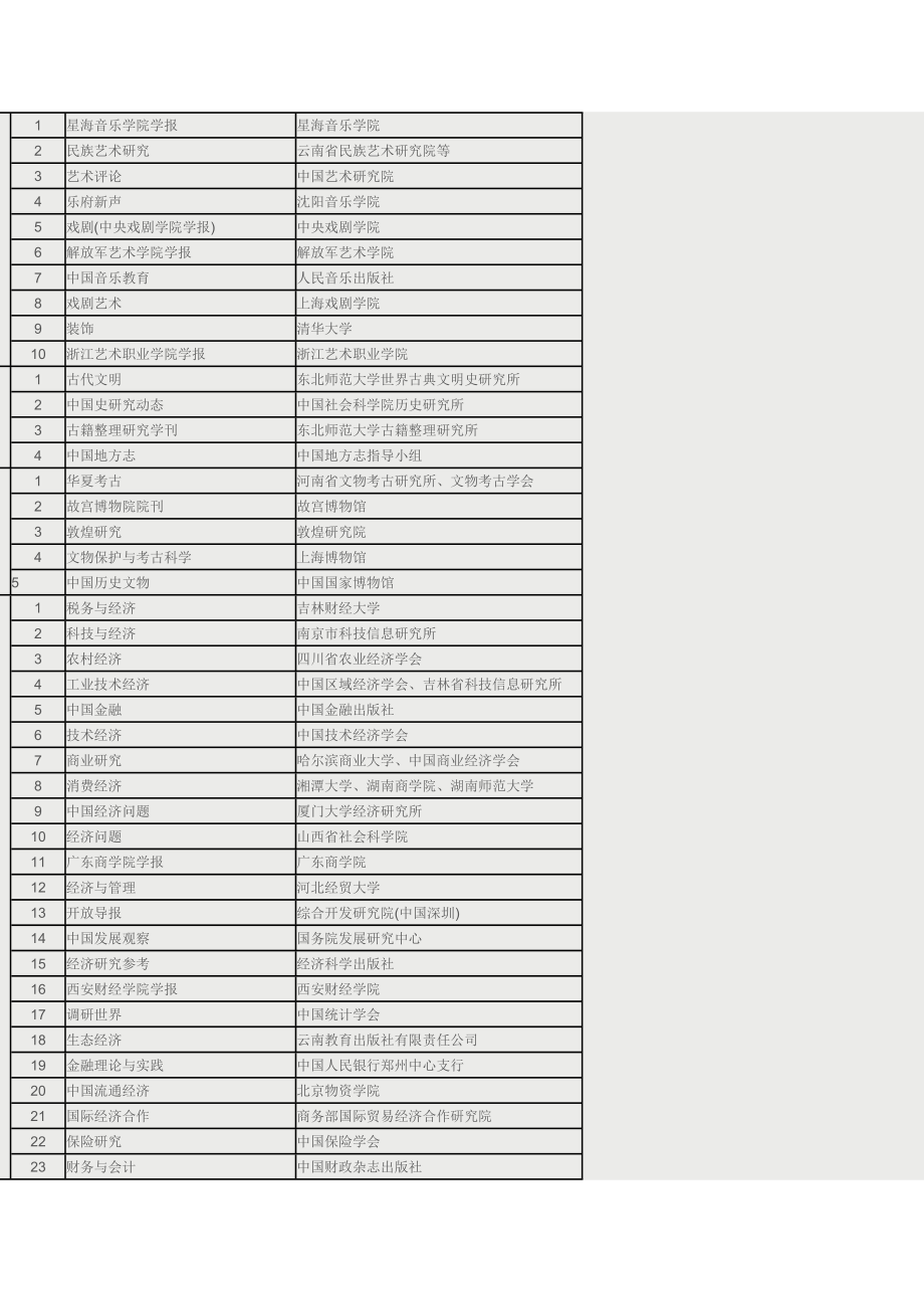 CSSCI中文社会科学引文索引（）扩展版来源期刊目录.doc_第2页