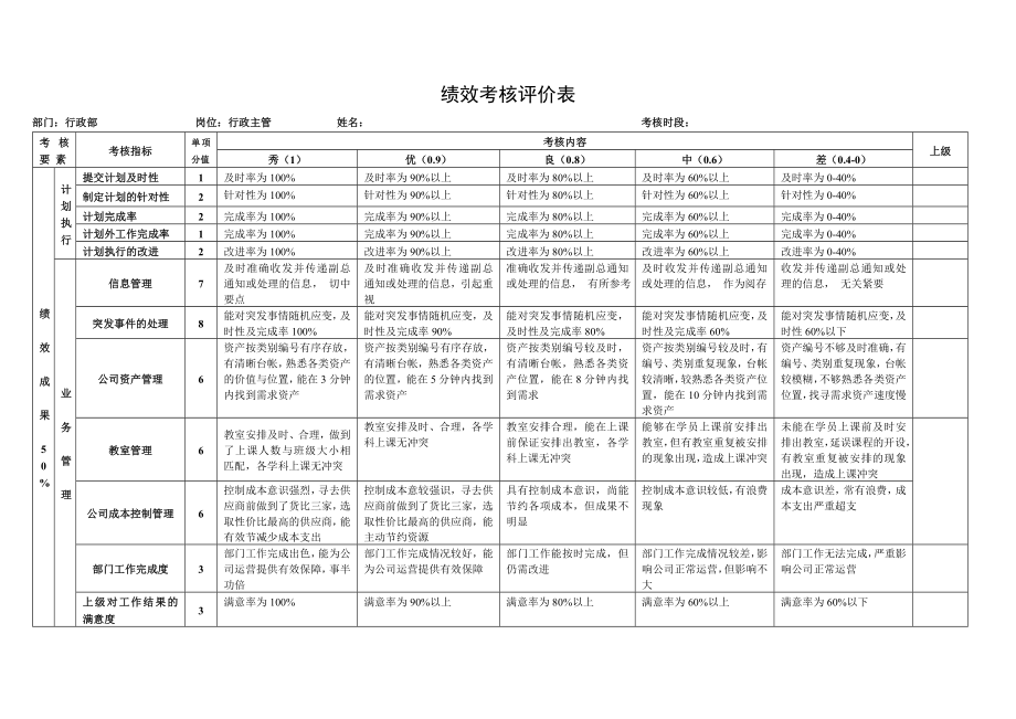 行政部绩效考核方案讲解.doc_第3页