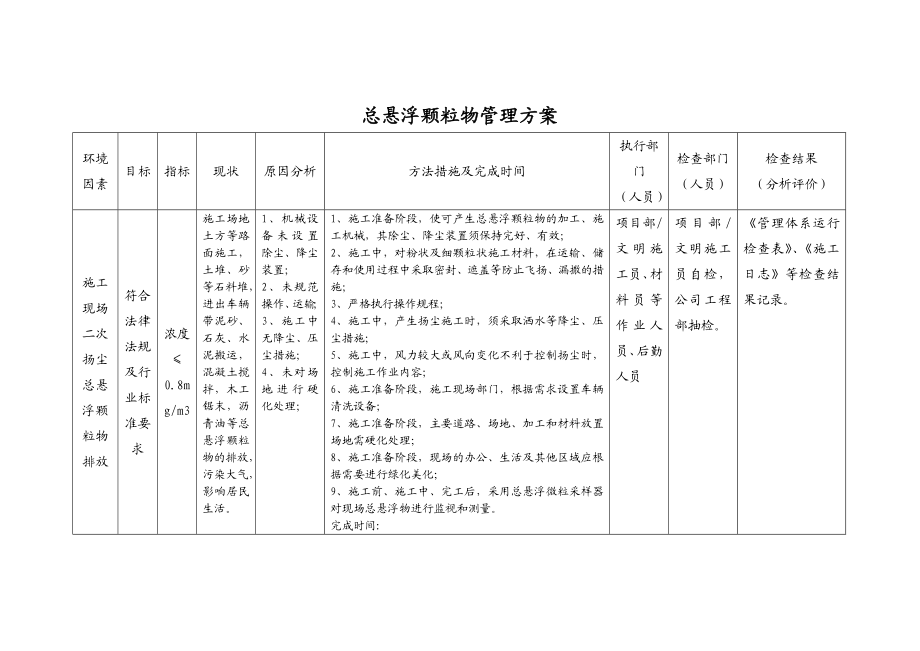 总悬浮颗粒物管理方案.doc_第1页