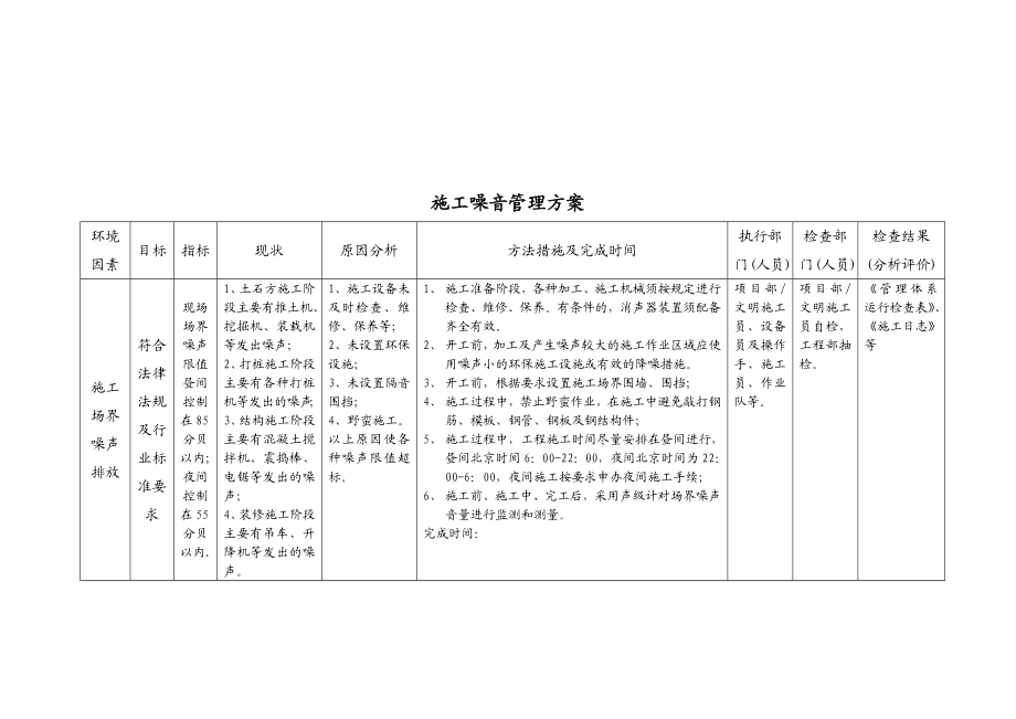 总悬浮颗粒物管理方案.doc_第2页