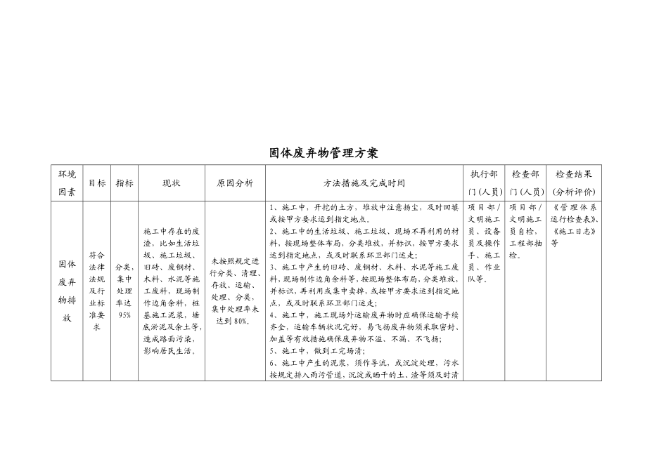 总悬浮颗粒物管理方案.doc_第3页