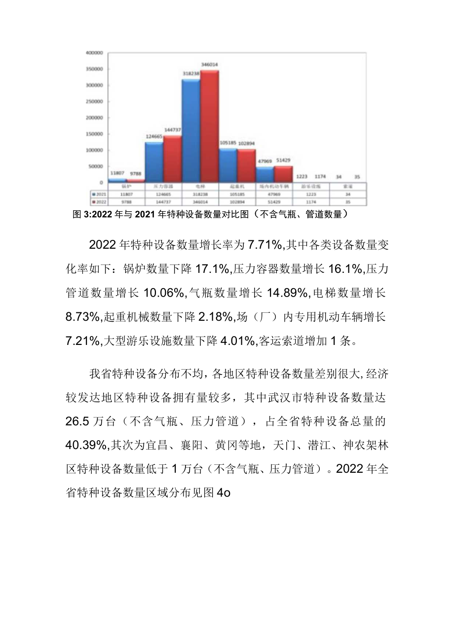 2022年湖北省特种设备安全状况.docx_第3页