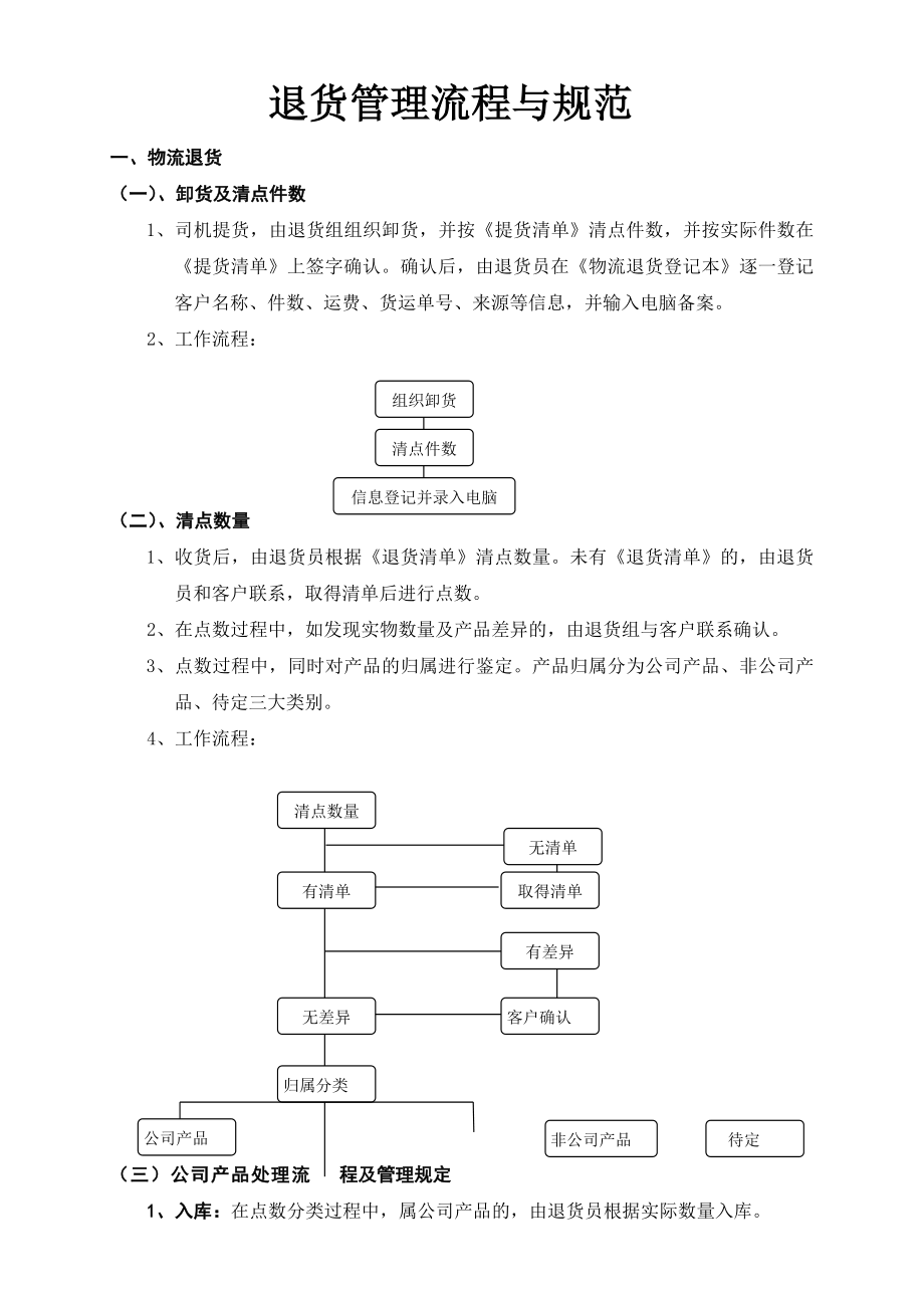 退货管理流程与规范.doc_第1页